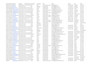 do targeted b2b lead generation and web research